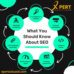 what is seo